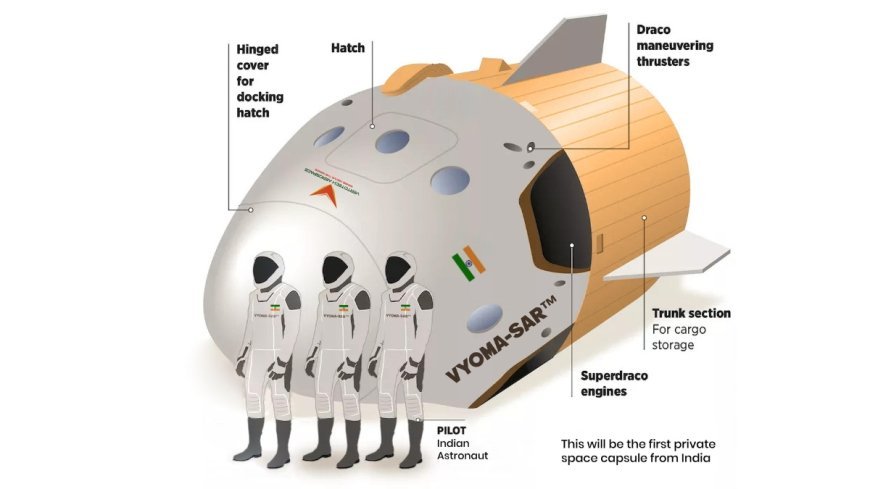 Vertotech Aerospace Ltd Patents Mark India’s Bold Step into Heavy-Lift Spaceflight and Hypersonic Defence